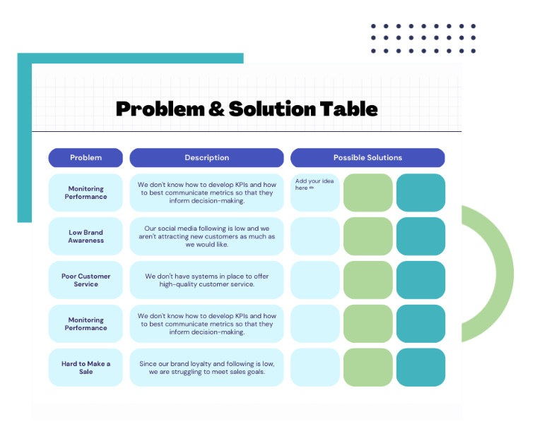 Problem & Solution Table