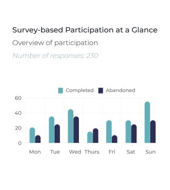 Survey based participation